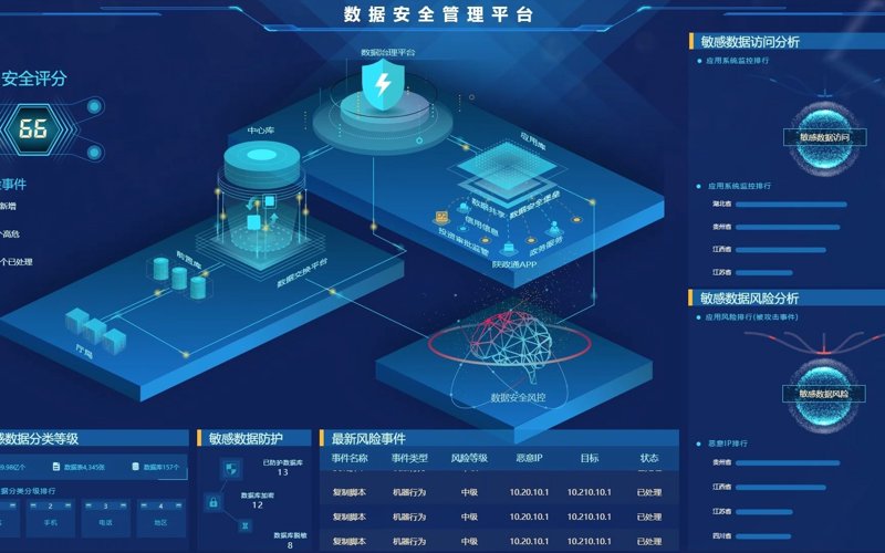 系统集成:企业信息化建设的关键引擎