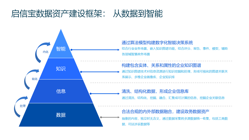 数据管理:新时代企业的基石